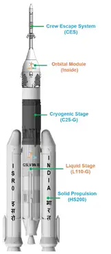 HLVM3