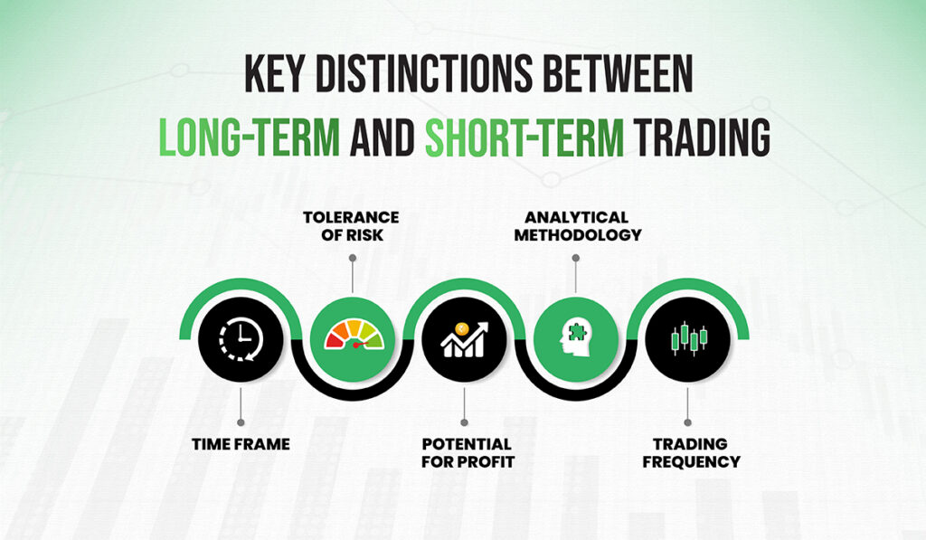 Short-Term Gains vs. Long-Term Growth