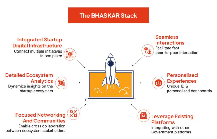 The platform's key features to enhance startup growth.