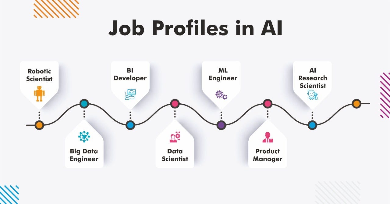 The Future of AI and ML: Career Opportunities for Students