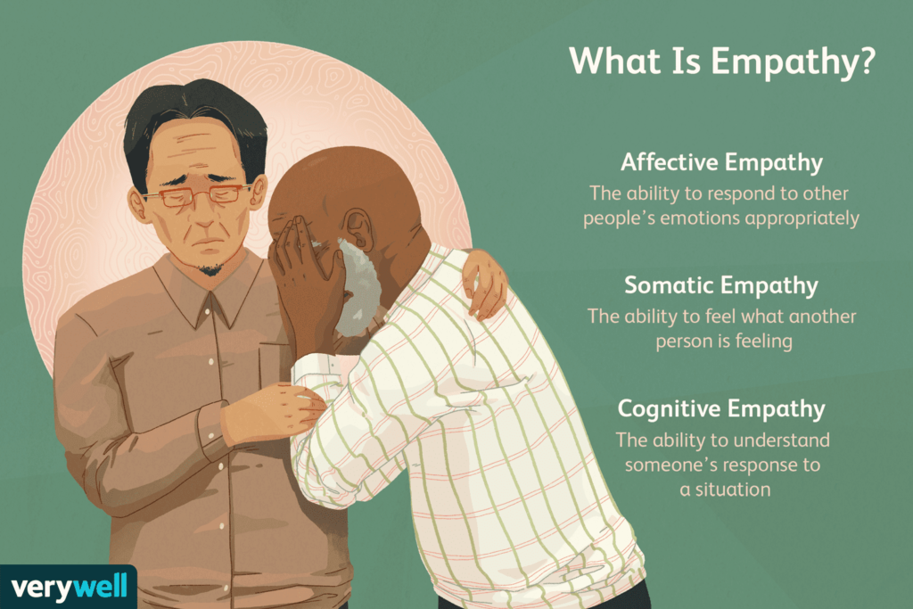 What is Empathy?